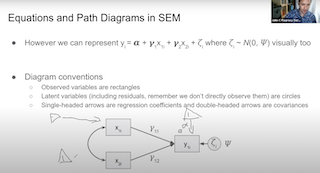 John Flournoy & Ethan McCormick — Introduction to Longitudinal Structural Equation Modeling