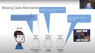 Michelle Byrne — Missing Data in Longitudinal Studies